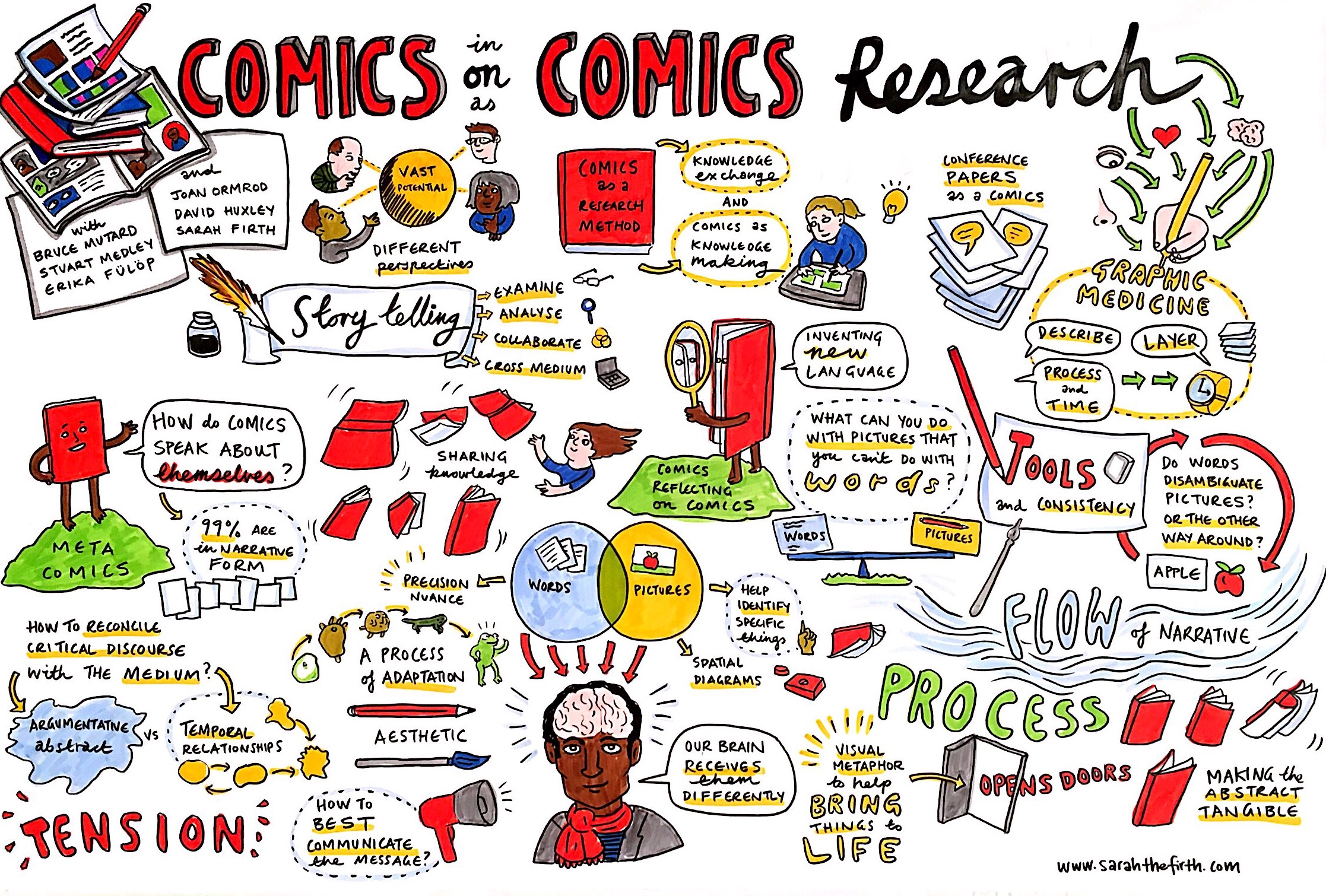 Comics Research Network