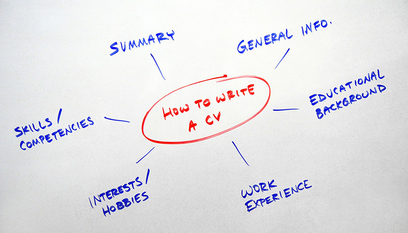 A whiteboard showing a diagram of 'how to create a CV'