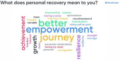 An image of a word cloud consisting of words expressing personal recovery