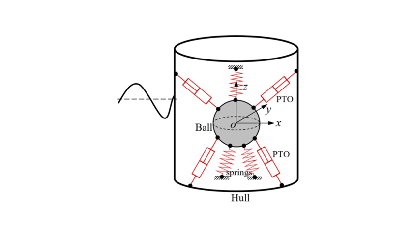 A diagram of the PTO system