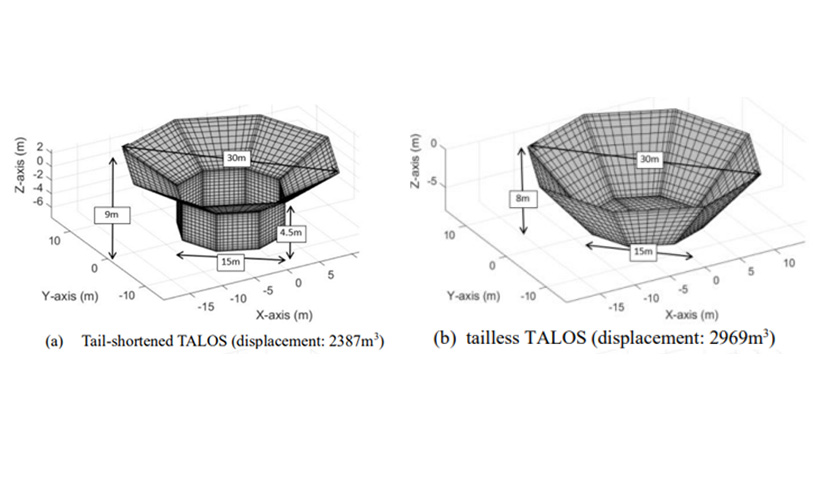 Two diagrams showing different TALOS designs, both with and without the tail. 