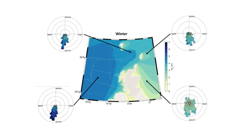 A diagram showing wave energies north of Scotland in winter