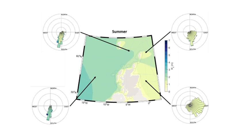 Diagram showing wave energies north of Scotland in summer
