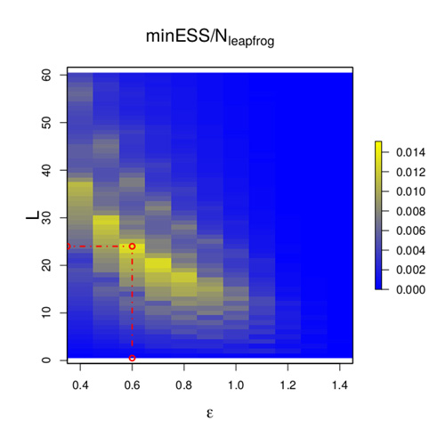 Hamiltonian Monte Carlo diagram