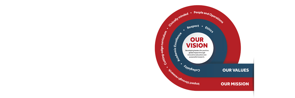 LUMS vision, mission and values in a red and blue spiral graphic.

