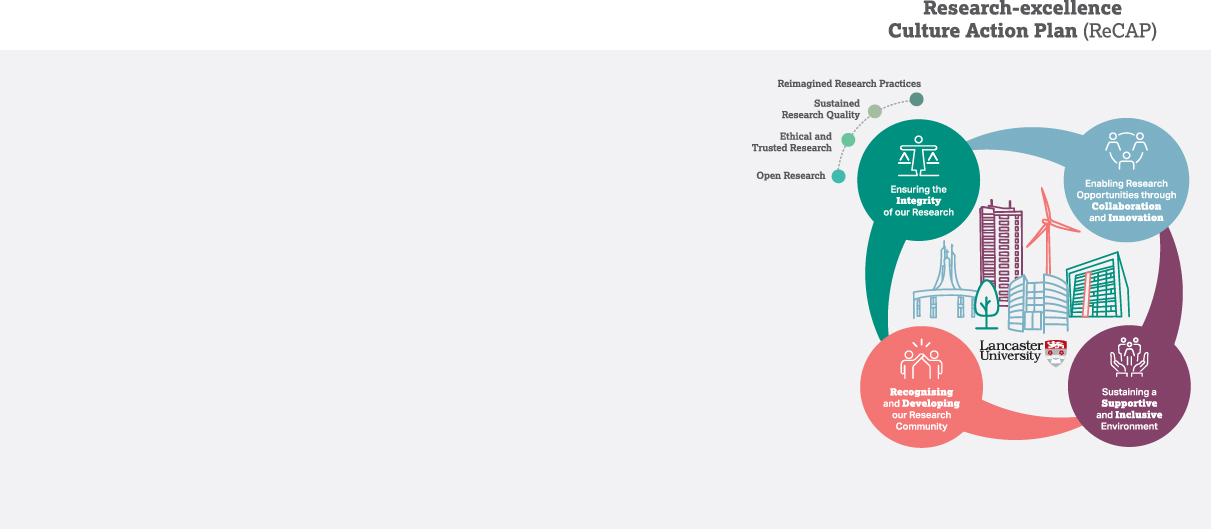 4 sub-themes- open research; ethical/trusted research; research quality; reimagined practices 