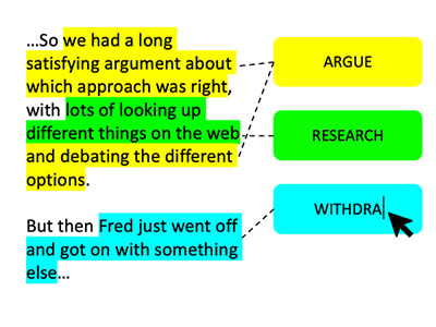 An image that shows an example of open coding