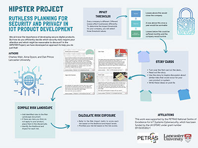 An image of a poster showing some workshop instructions